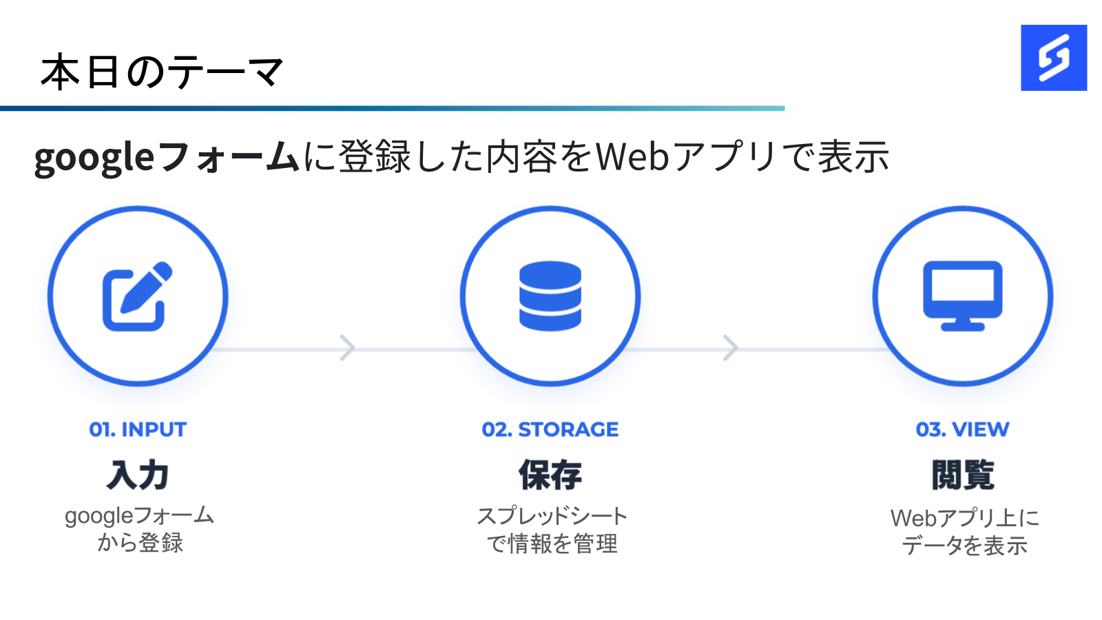 GoogleフォームとWebアプリの連携
