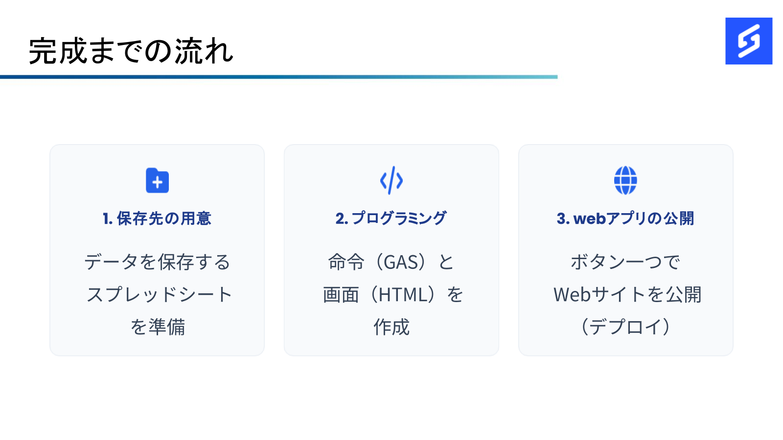 データベースとWebアプリの連携