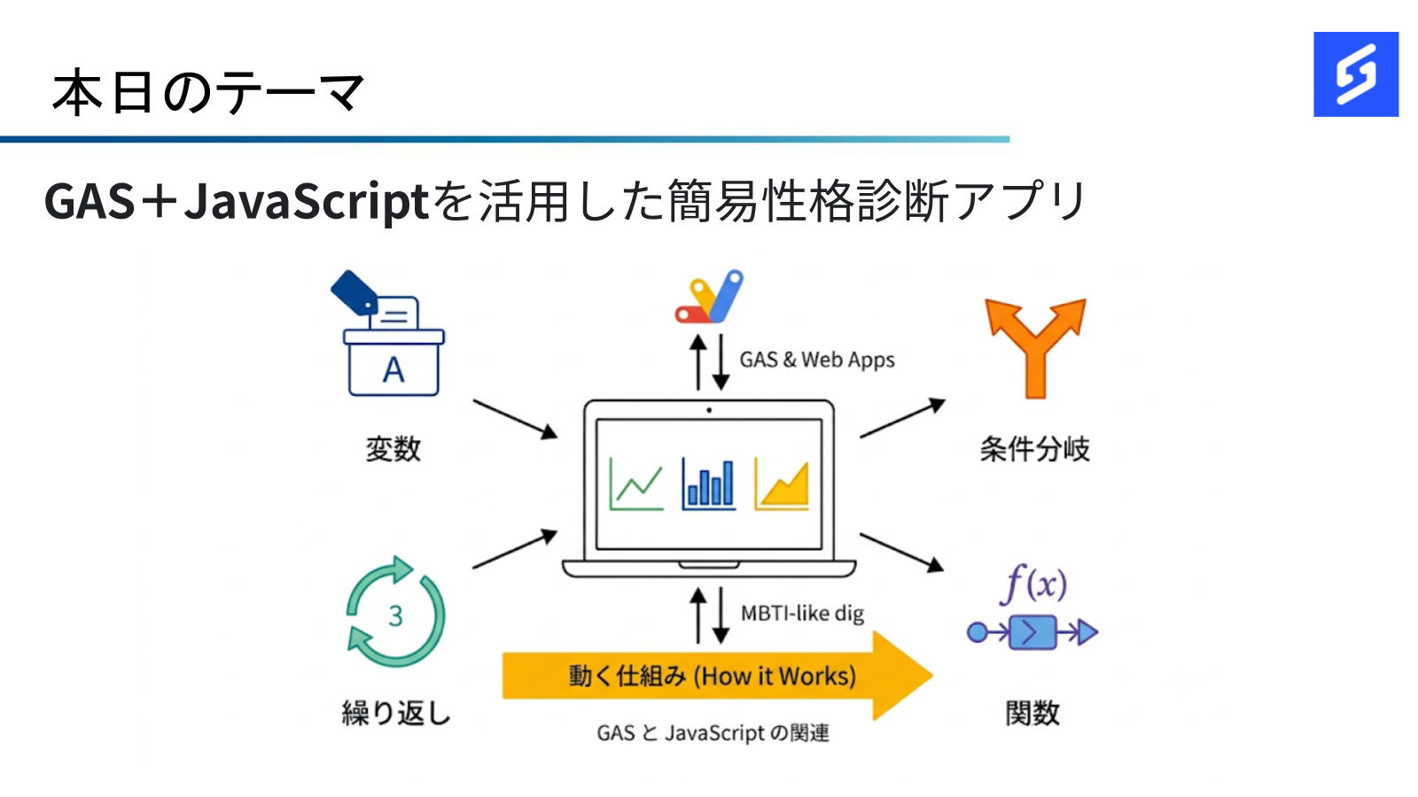 GASで学ぶWeb技術 JavaScript基礎