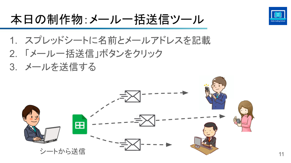 メール一括送信