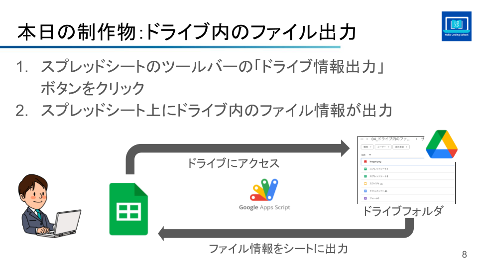 ドライブ情報出力