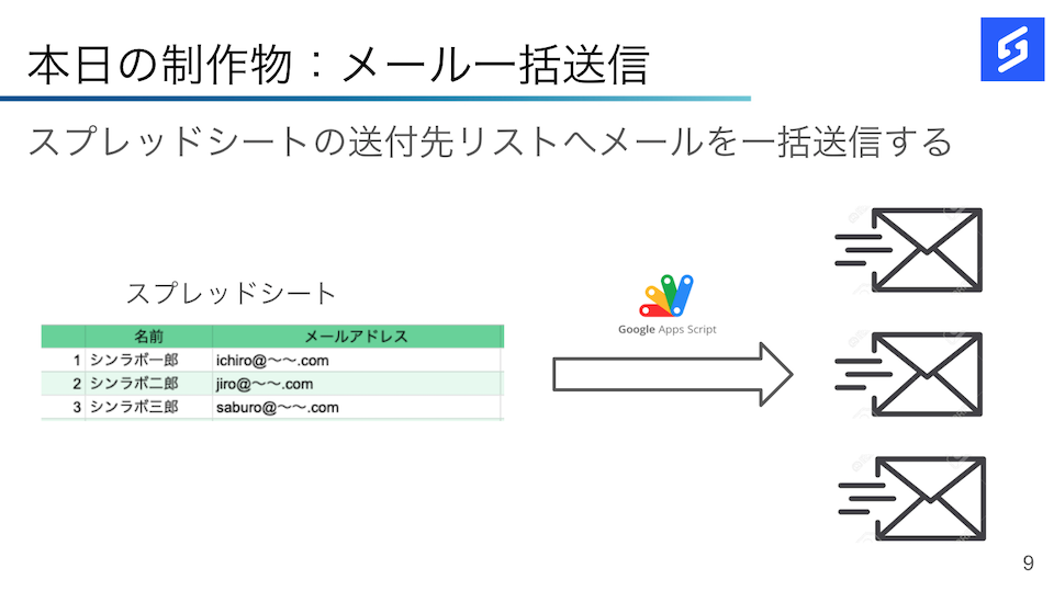 メール一括送信