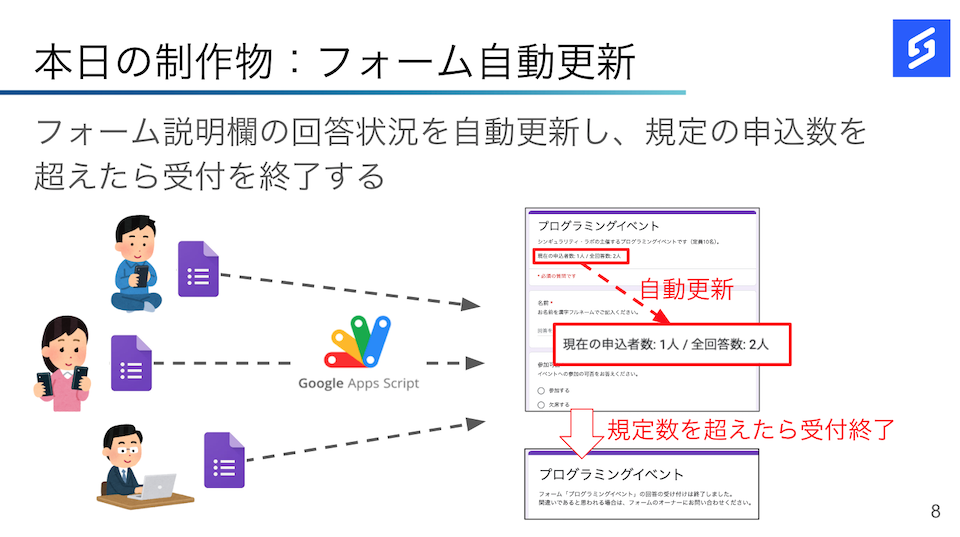 フォーム自動更新