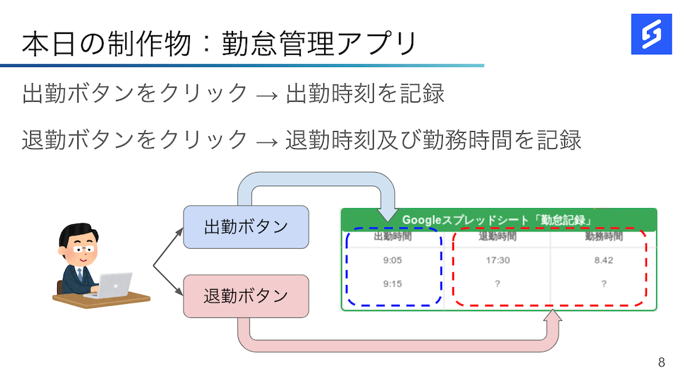 勤怠管理アプリ