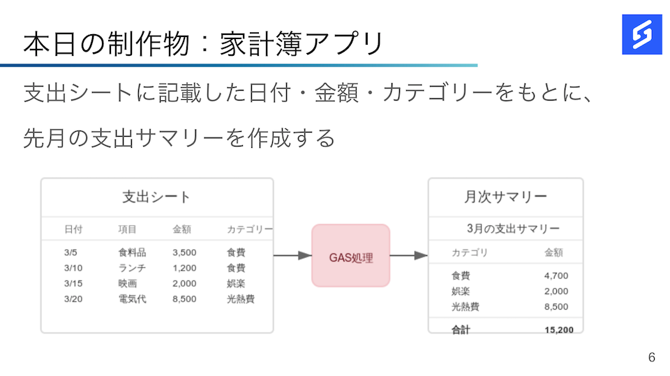 家計簿アプリ