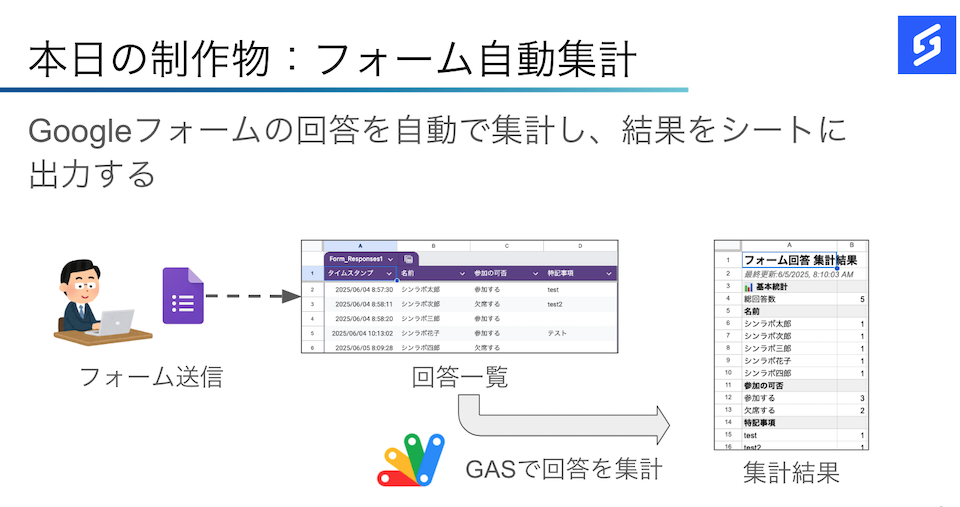 フォーム自動集計