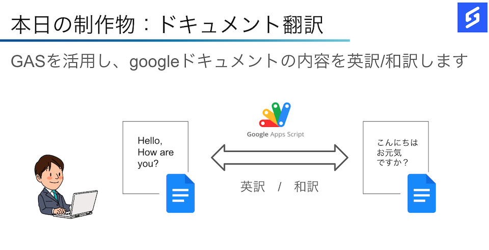 ドキュメント翻訳