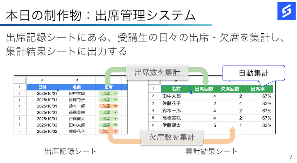 出席管理システム